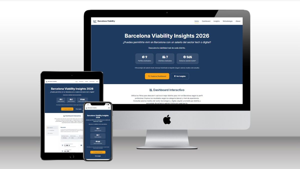 Barcelona Viability Insights